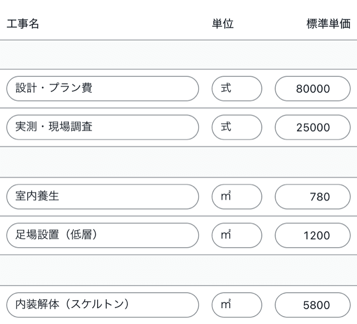 単価マスタ。自社の単価が工種別に一覧で並ぶ画面