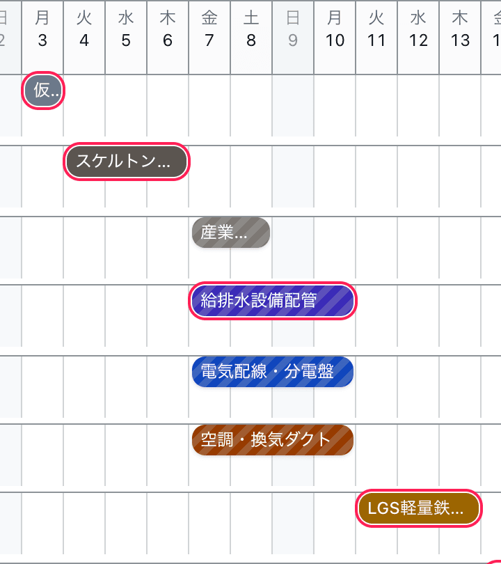 工程表。日付軸に沿って各作業の期間が帯で並び、クリティカルパスが強調されている画面
